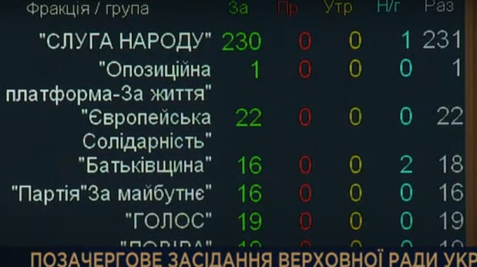 Верховна Рада ввела в Україні надзвичайний стан