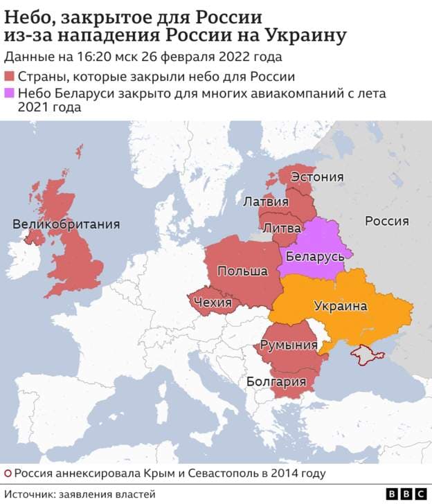 Румунія також закриває авіапростір для російських літаків
