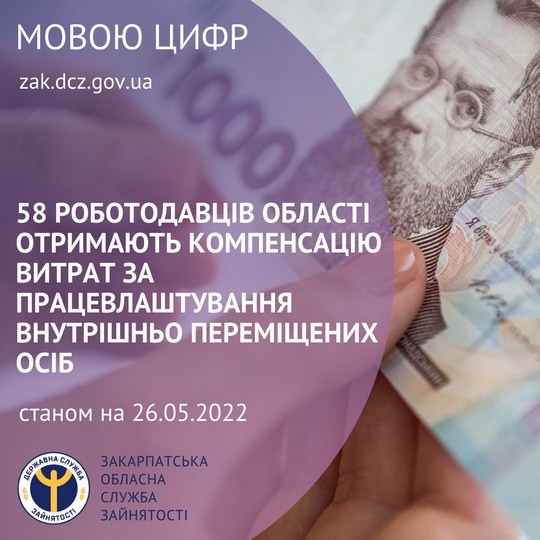 58 роботодавців на Закарпатті отримають компенсацію витрат за працевлаштування переселенців