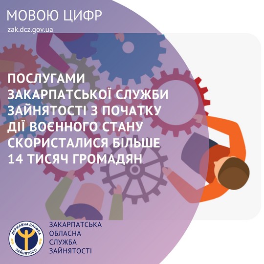 Понад 14 тисяч громадян скористалися пслугами служби зайнятості на Закарпатті за час дії воєнного стану 