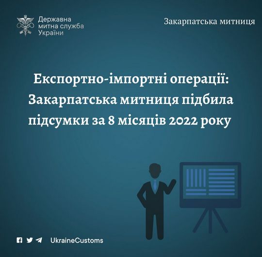 За 8 місяців на Закарпатській митниці оформлено майже 118 тисяч митних декларацій 