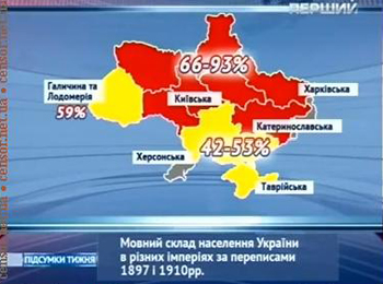 Історія русифікації: Сто років тому 90% жителів сходу України говорили українською (ВІДЕО)