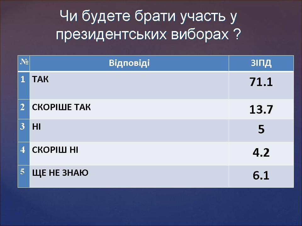 У прес-центрі «Закарпаття» презентовано соціальну ініціативу: громадські соціологічні дослідження (ІНФОГРАФІКА) (ФОТО)