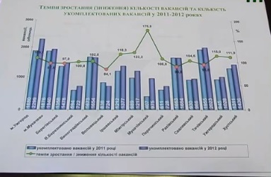 На Закарпатті безробітних – понад 100 тисяч