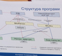 Кредит Європейського інвестиційного банку допоможе відновити Мукачівський водоканал (ВІДЕО)